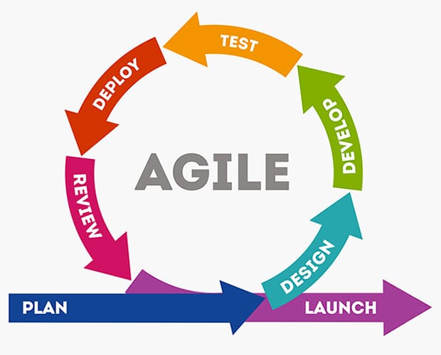Fundamentals of DevOps: Agile Scrum and CI-CD: Fundamentals of DevOps: Agile, Scrum, and CI/CD
