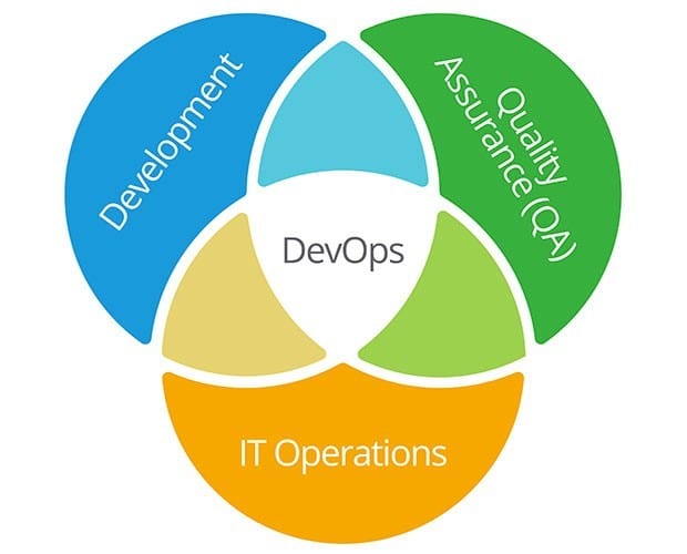Postman and Newman for Software Developers Testers and DevOps: Postman and Newman for Software Developers, Testers and DevOps