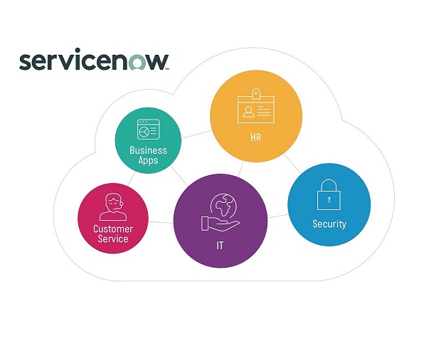 CAD: ServiceNow Certified Application Developer
